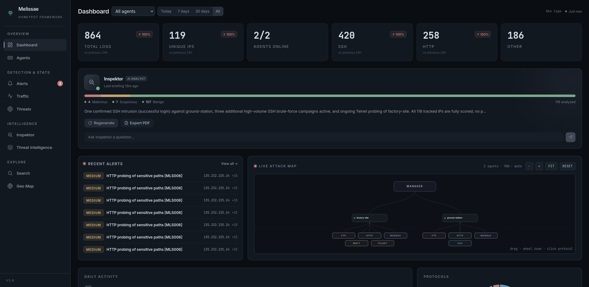Overview Dashboard
