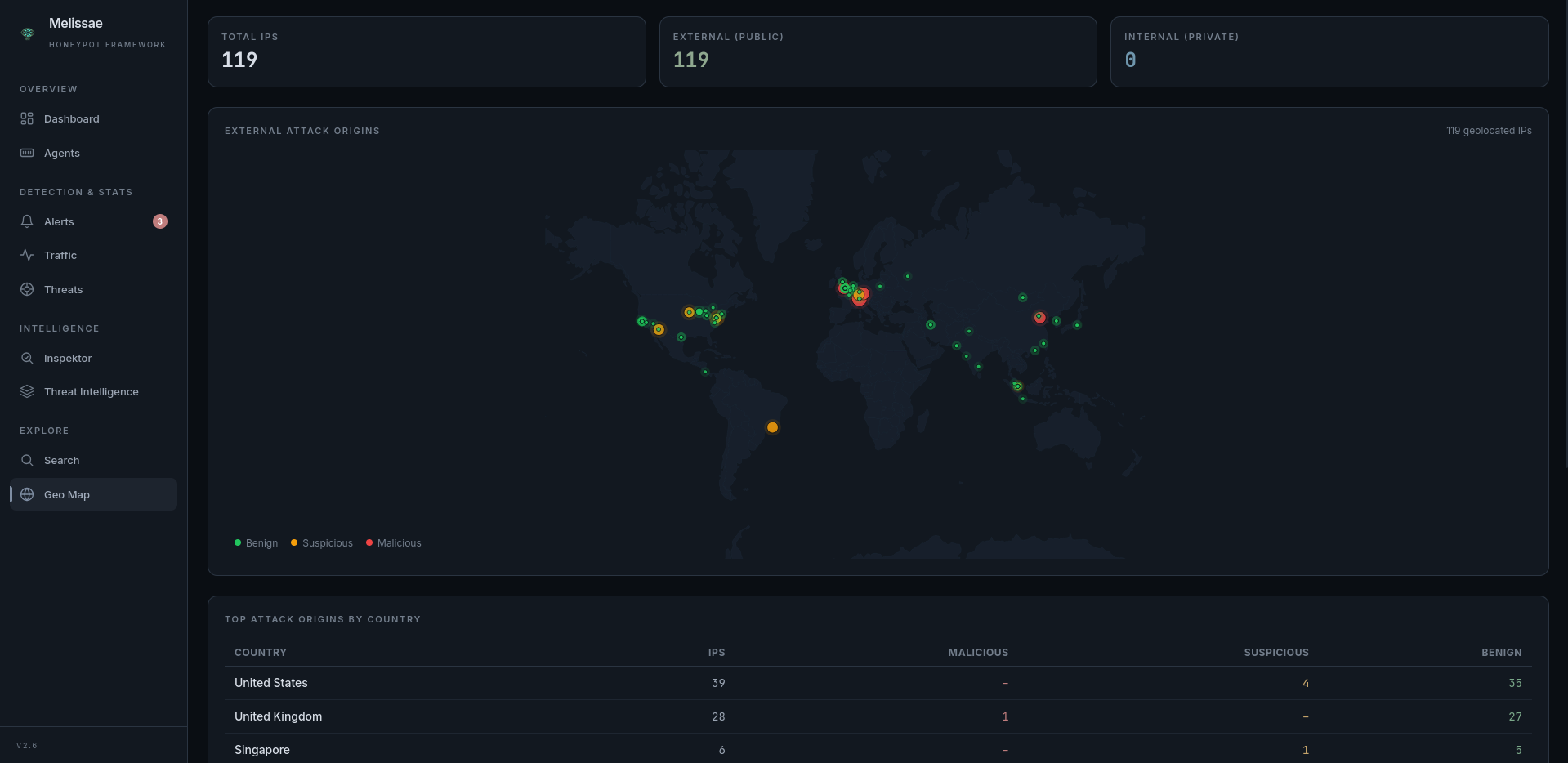 GeoIP Attack Map