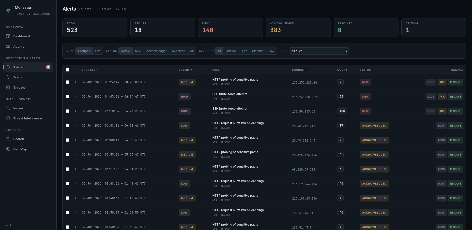 Alerts page