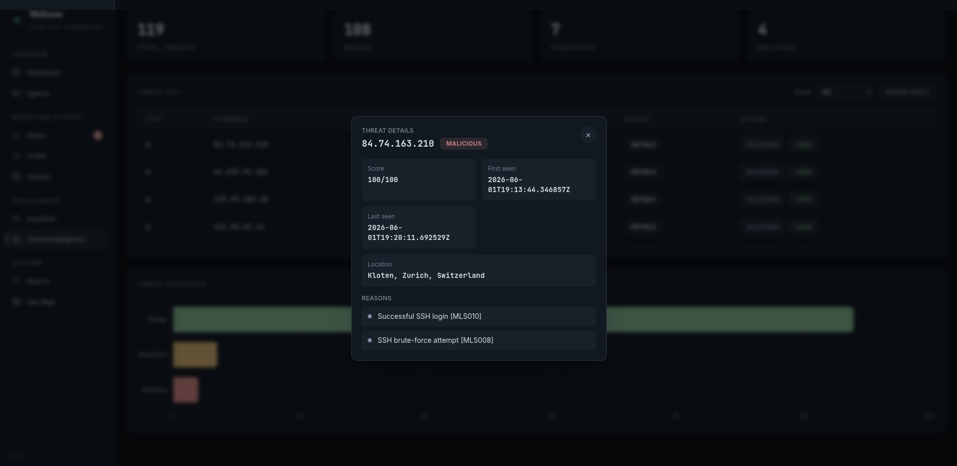 Threat Intelligence (details)