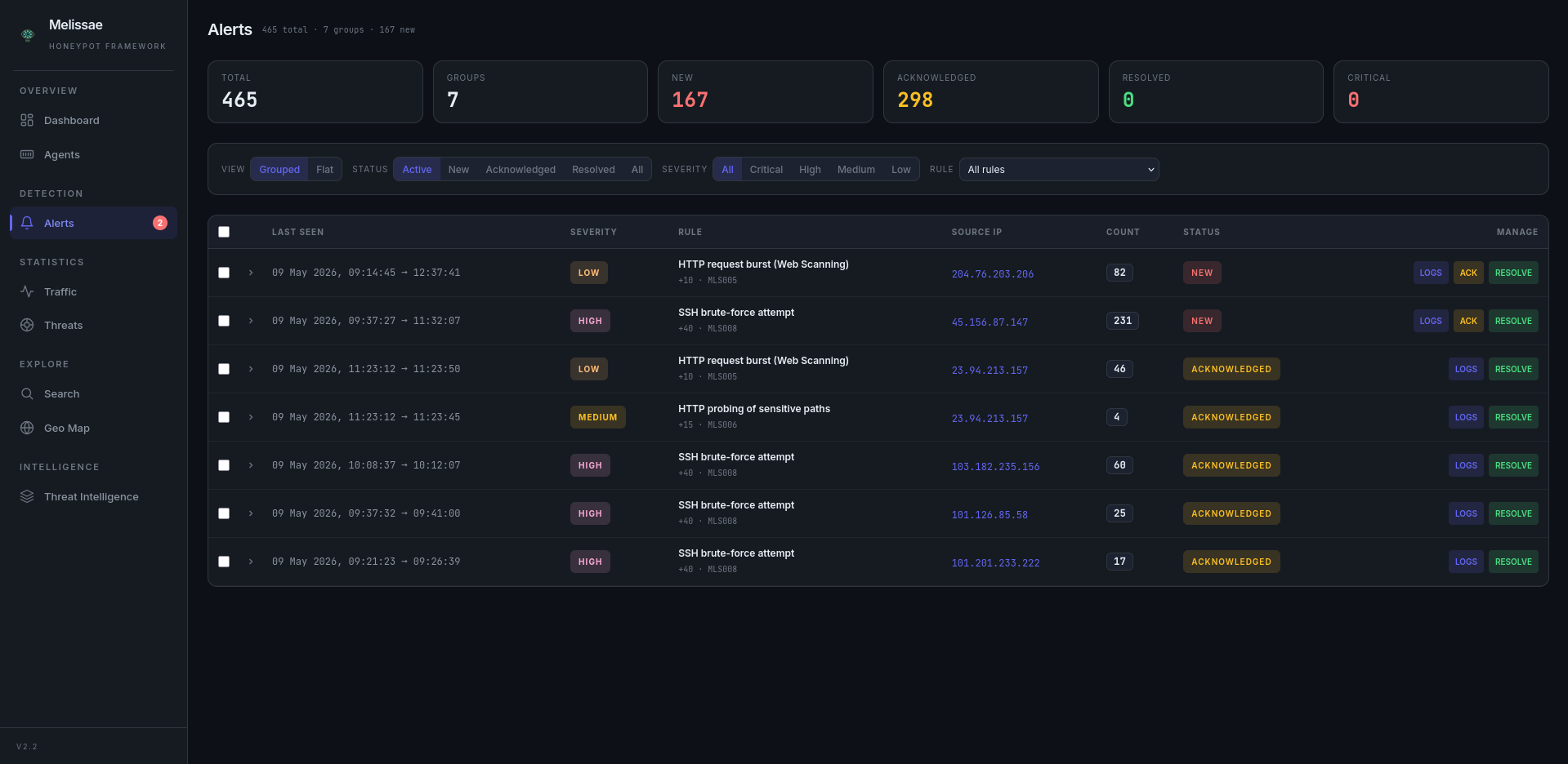 Alerts page