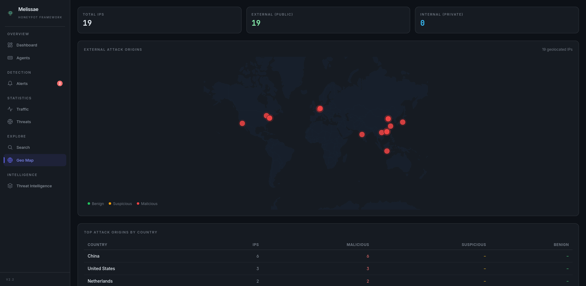 GeoIP Attack Map