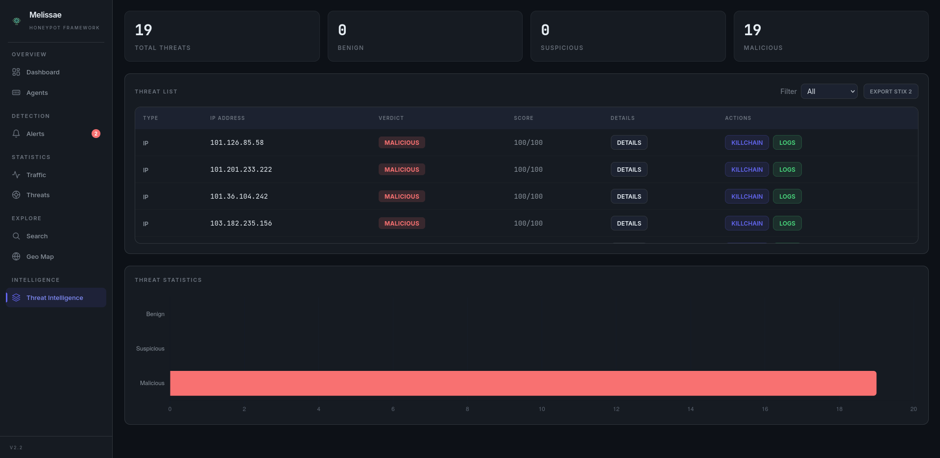 Threat Intelligence