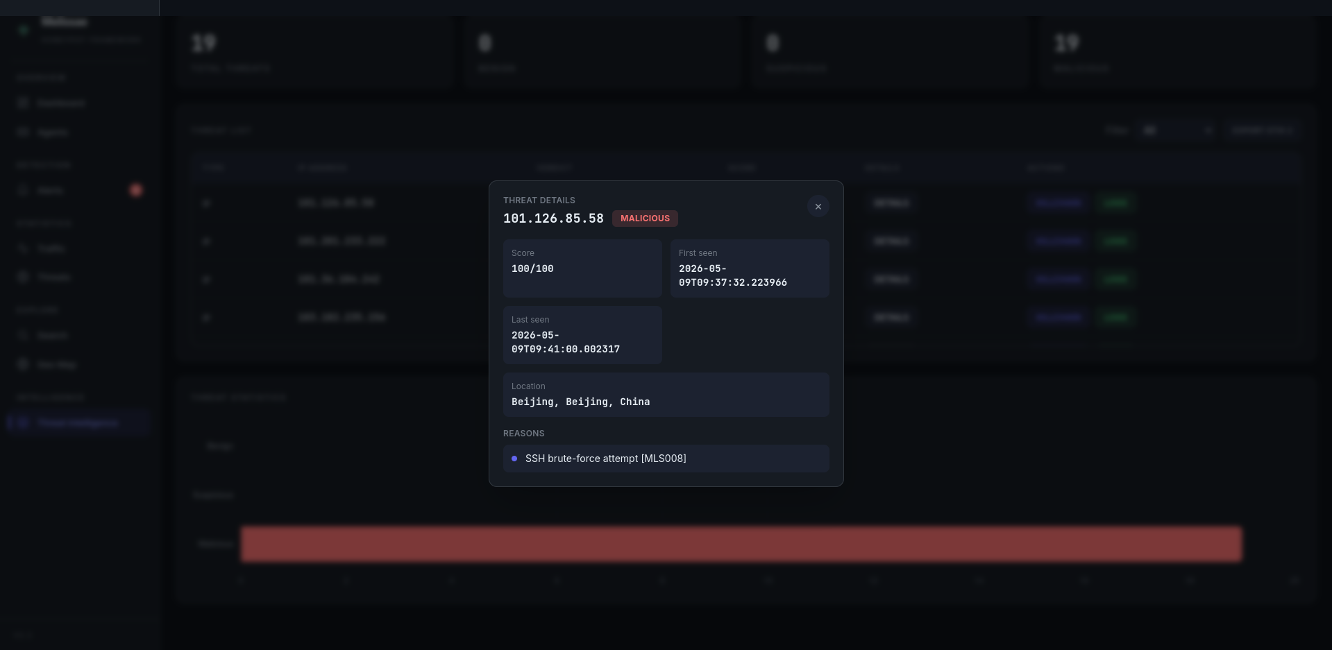 Threat Intelligence (details)